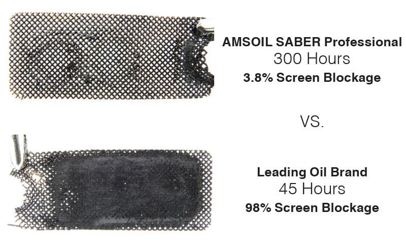WHERE TO BUY AMSOIL SABER ONLINE IN CANADA